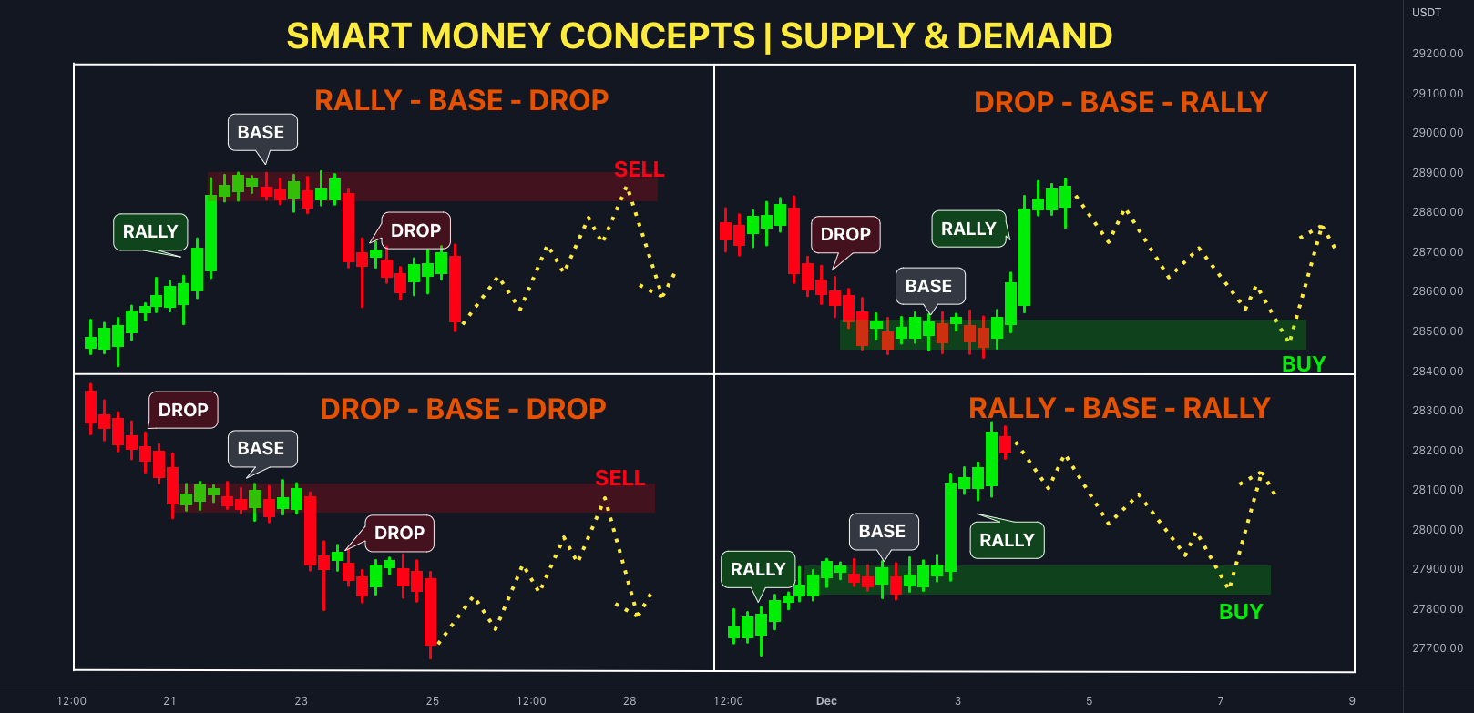 SMC Trading